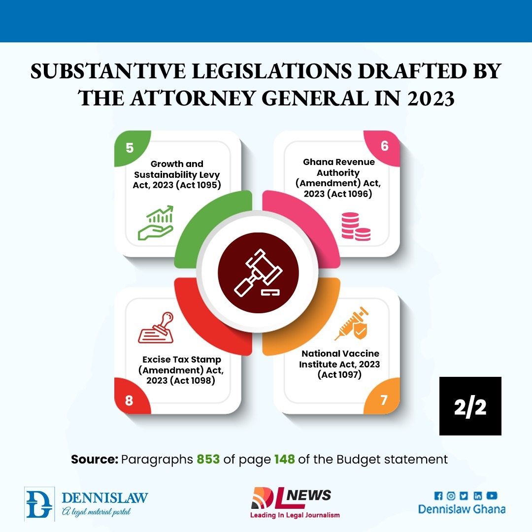 Substantive Legislations Drafted by the Attorney General in 2023 [2/2]